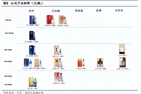 洋河股份公司图片