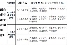 最新公告！事关延期还款和征信查询！图片