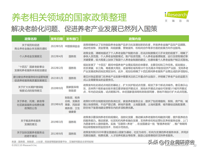 2022���й���ҵ���Ϸ����г���չ�о�����