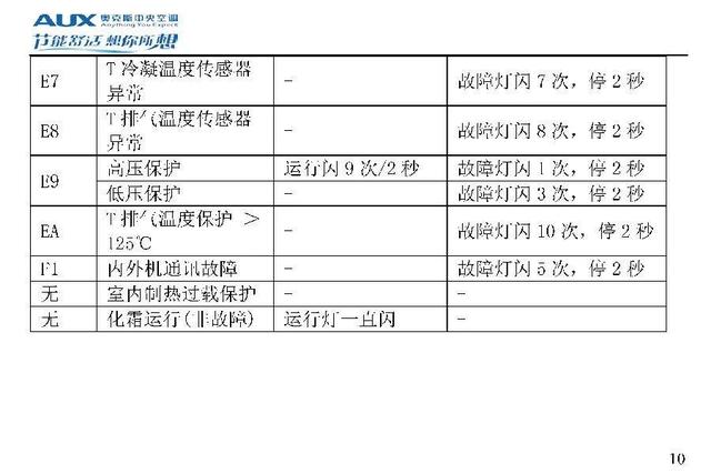 奥克斯空调代码大全，带你了解奥克斯空调