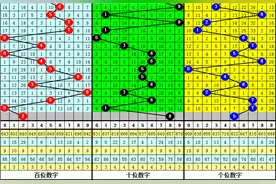 夏姐排列三23072期：本期2路号码火爆，注意28中落号图片