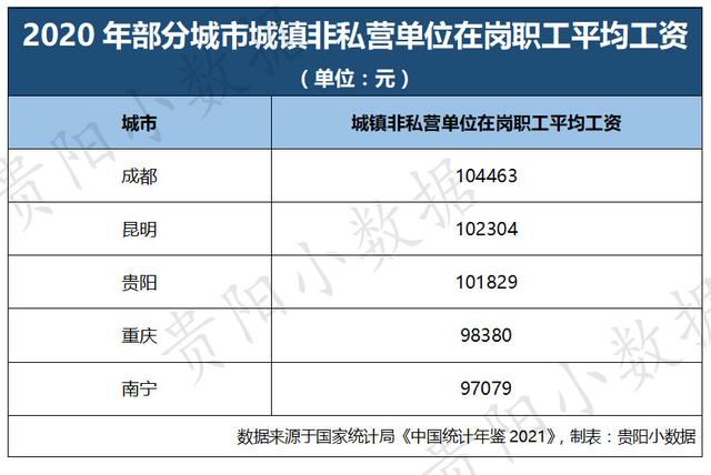 为什么一些外地年轻人，户口虽迁到成都，却迟迟不在成都买房？