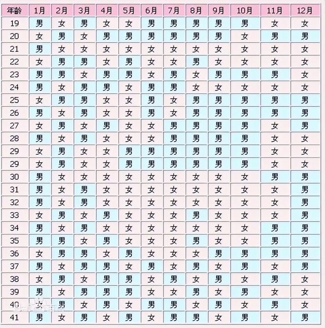 【科普】生男生女有“秘方”？最靠谱的其实是这个！