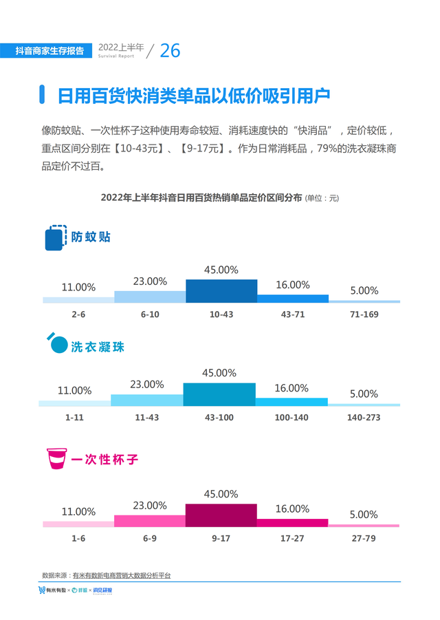 2022上半年抖音商家生存报告(大盘趋势、选品指南、营销手段)