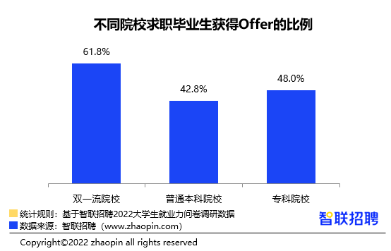 毕业生月薪TOP50高校&专业榜单出炉，填对高考志愿有多重要？