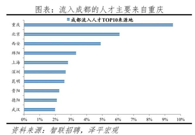 成都2100万常住人口，房价会不会垮？最近两年在成都买房划算吗？