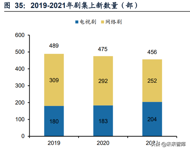 ��ý��ҵ������21���Ƚ���22Q1���ڲ���