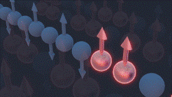 矩阵的对角化是什么意思