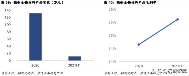 pe公司，pe+上市公司是什么意思（激光器行业领军企业炬光科技）