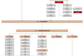 二十五步学会加盟商开店全流程​图片