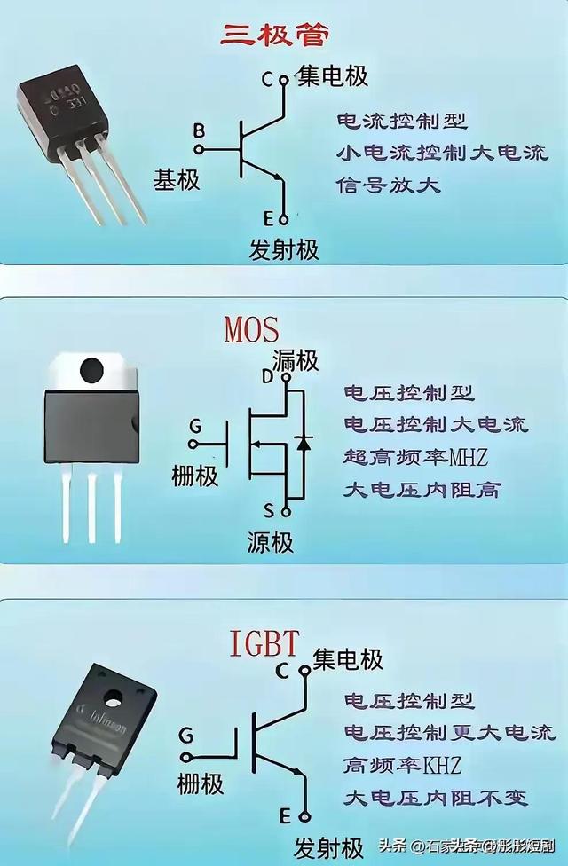 电工电子知识学习。