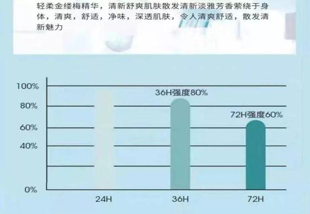 身体乳推荐去狐臭