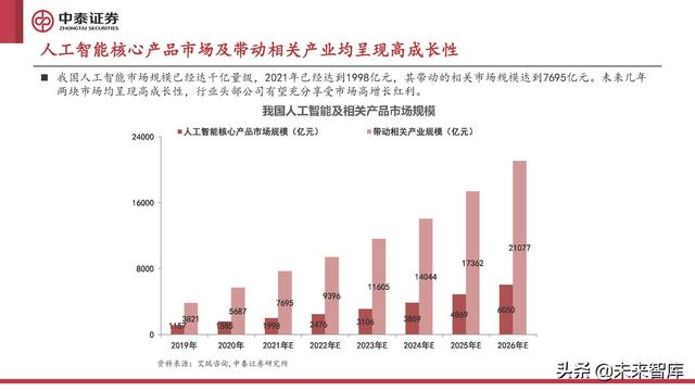 计算机行业2022年中期策略报告:至暗已过,曙光初现