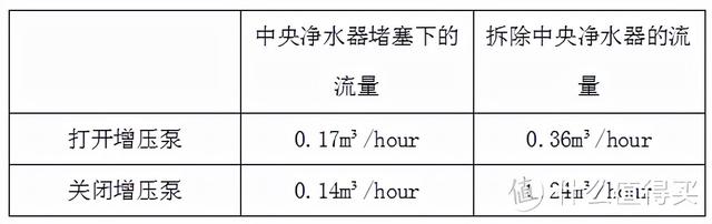 中年老汉碎碎念：家用增压水泵选择指南