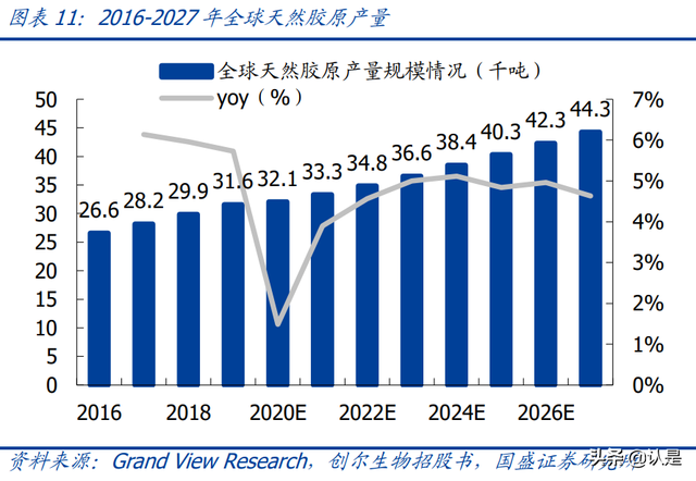 鍖荤編琛屼笟鑳跺師铔嬬櫧娣卞害鎶ュ憡锛氭柊鏉愭枡锛屾柊钃濇捣