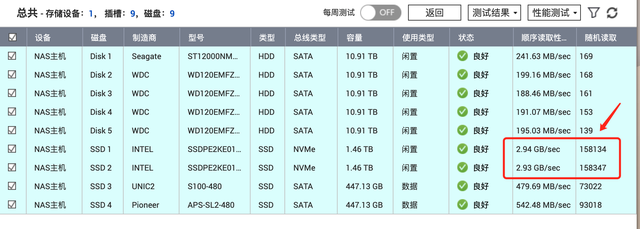 历史低价买到九盘位万兆 NAS 机皇：威联通 TS-H973AX