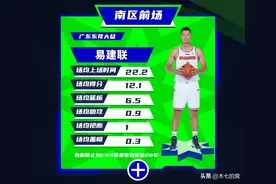 CBA全明星投票之南区，国手扎堆，外援全面，竞争惨烈！图片