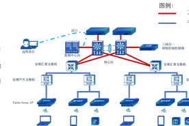 公司网络建设方案图片