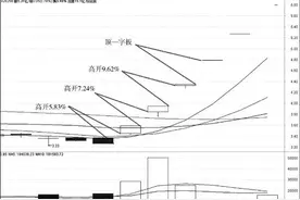 游资惯用的三种战法图片