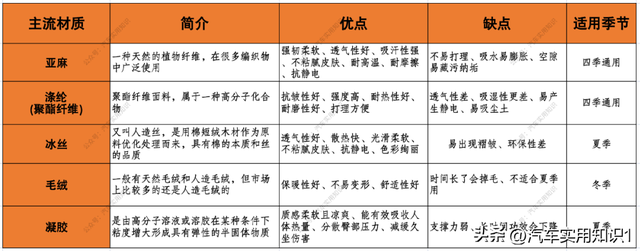 有必要给汽车装坐（座）垫吗？老司机告诉你真相