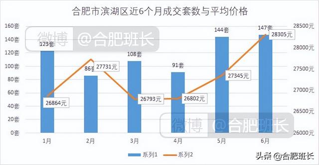 连续两月调控对二手房有何影响？8000字分析合肥九区三县6月数据