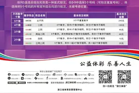 新玩法！排列5直选全组合投注功能上线！图片