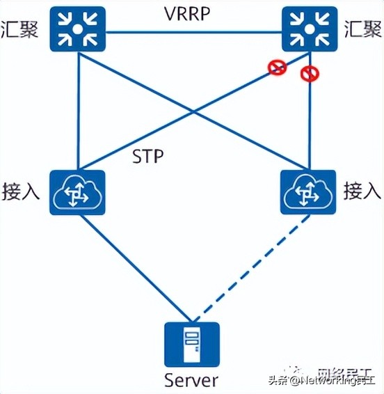 什么是M-LAG?为什么需要M-LAG?插图1 什么是M-LAG?为什么需要M-LAG?