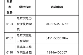 黑龙江省招生考试院发布考生报名须知：事关于2025年黑龙江省普通高等学校专升本考试图片