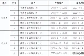 重庆2023年高职分类考试招生志愿填报今日开始图片