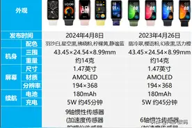 华为手环9和8有什么区别？二者区别在哪里？图片