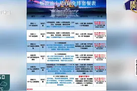 太坑人！有人花重金购买上海迪士尼这项“服务”，傻眼了!！图片