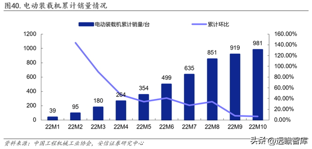 工程机械龙头，三一重工：底部蓄力，数字化向"两新三化"战略升级