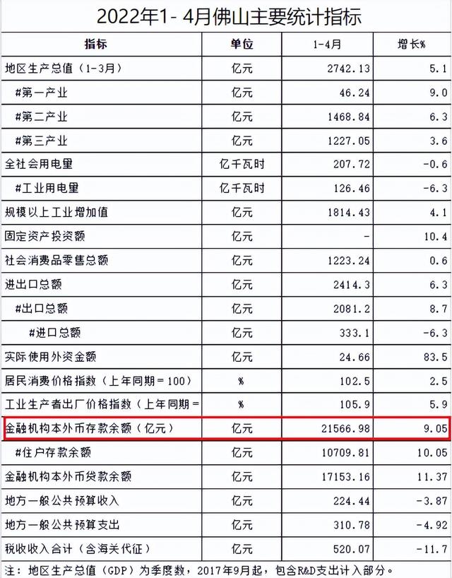 广东第三城，即将生变
