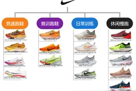 耐克跑鞋矩阵图片