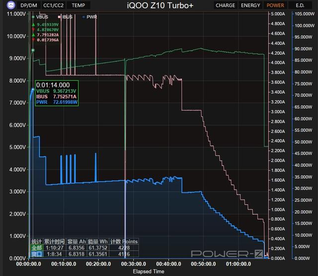 国补1869元起的天玑9400+，iQOO Z10 Turbo+评测：8000mAh电池！
