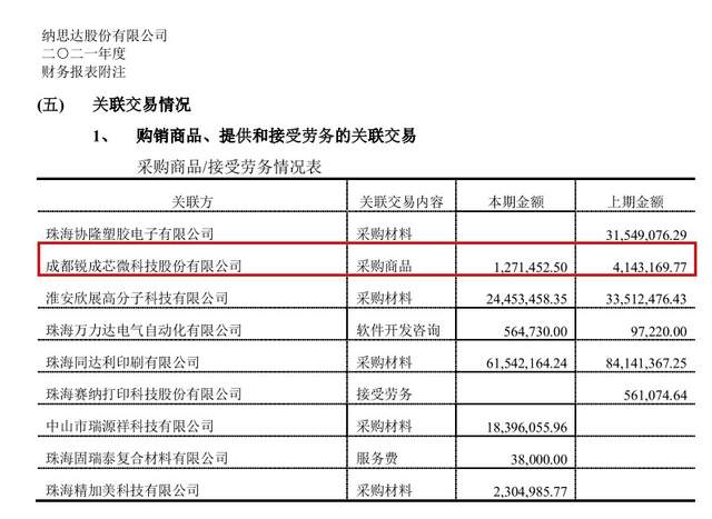 锐成芯微实控人向建军身份信披“成谜”，财务数据多处存出入 公司 第7张