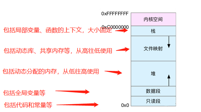 linux性能优化之内存篇