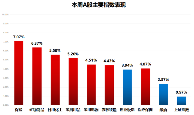 懂酒谛周报︱酒企营销哪家强!谁在躺赢?谁亏本赚吆喝?