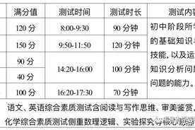 重磅！南靖一中2023年保送生自主招生工作最新方案出炉！图片