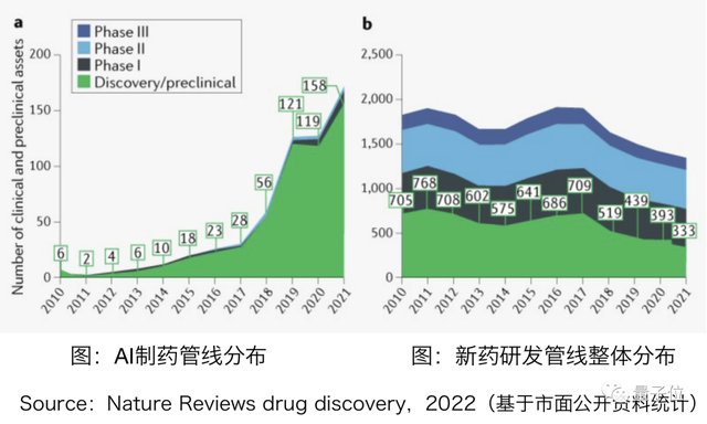 一文看懂AI制药七大趋势丨量子位智库