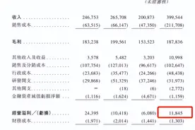 优迅医学递交IPO申请，分子检测行业投资潜力如何？图片