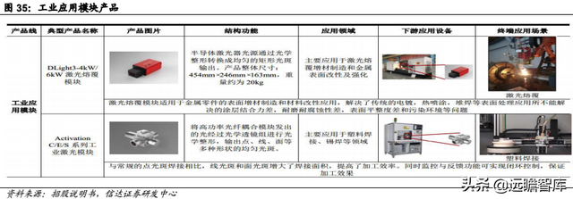 pe公司，pe+上市公司是什么意思（激光器行业领军企业炬光科技）