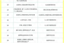 个体户禁入行业的目录清单和法律依据图片