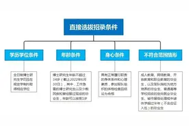 @应届博士毕业生！2022年空军工程大学直接选拔招录军官公告出炉图片