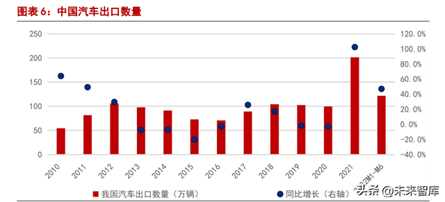 新能源汽车行业分析:行业黄金时代已到来,国产新势力乘风起航