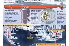 外网出现096战略核潜艇说明图，追平世界先进水平，确保核反击图片