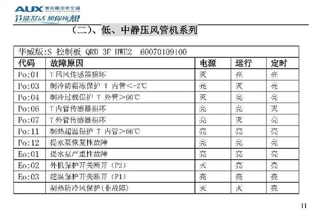 奥克斯空调代码大全，带你了解奥克斯空调