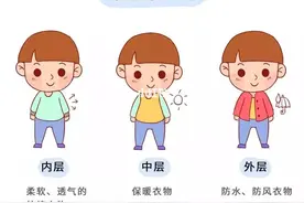 换季了，孩子一到秋冬就感冒，万能穿衣公式来帮你图片