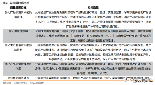 国内发动机冷却泵龙头，湘油泵：汽车行业蓬勃发展，带来新的机遇