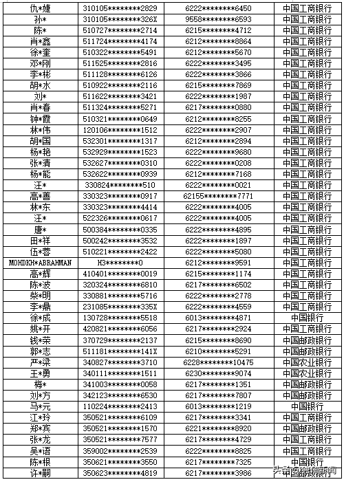 吉林：桦甸市公安局关于依法处置“开元棋牌”跨境网络赌博案涉案银行账户的公告